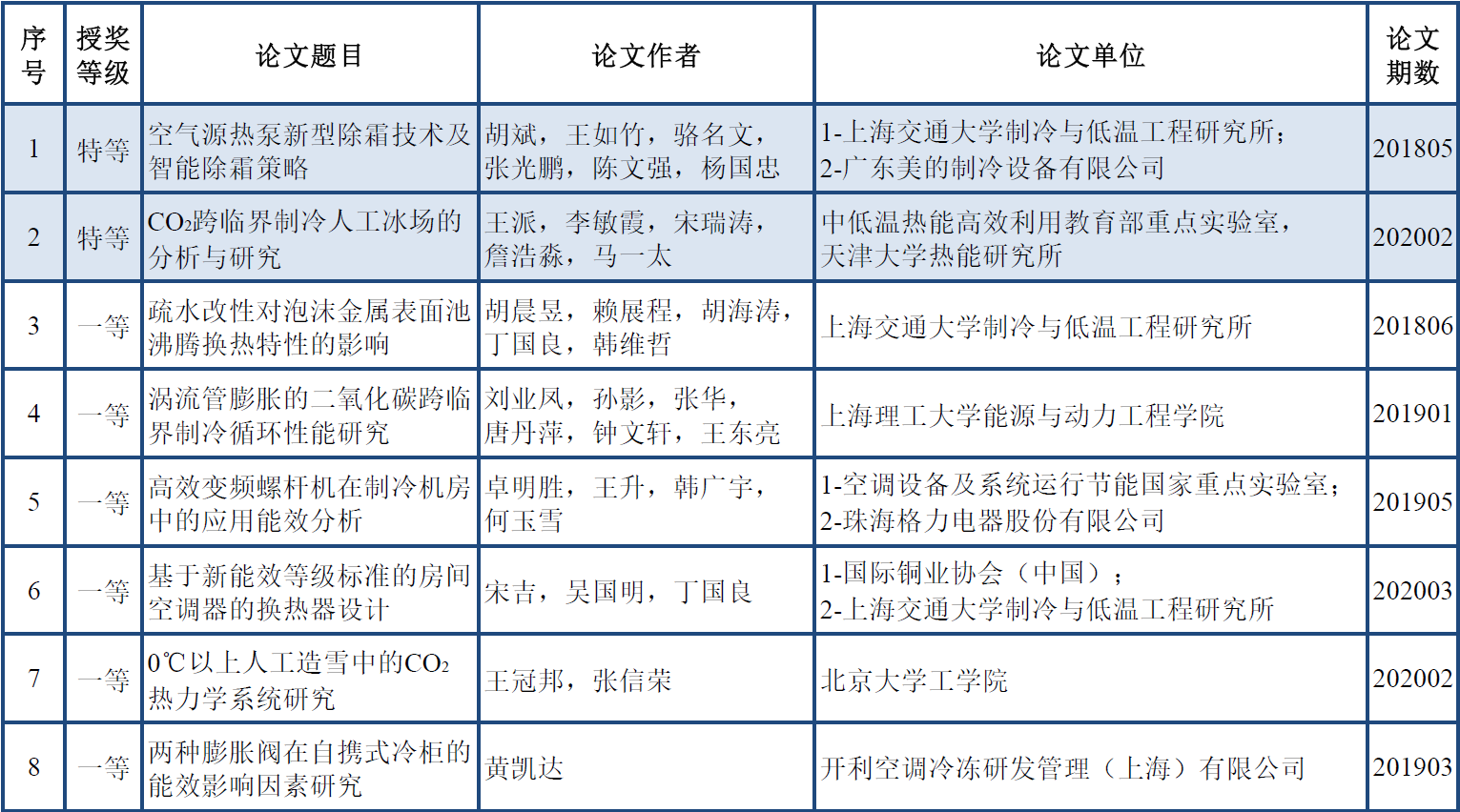 2020開利杯獲獎名單1