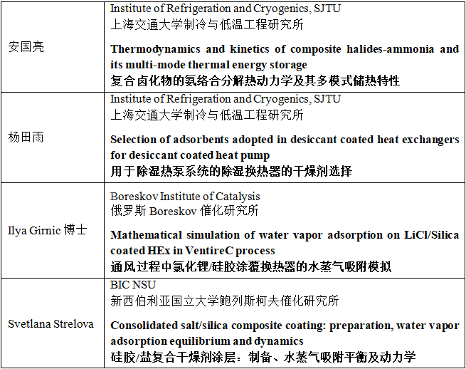 2020上海市制冷學會國際交流1