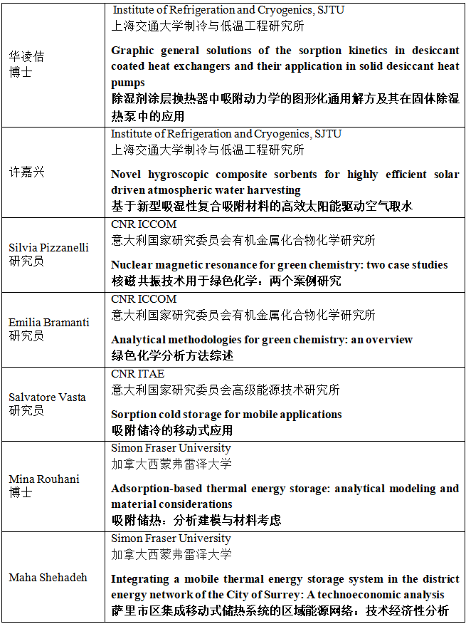 2020上海市制冷學會國際交流3