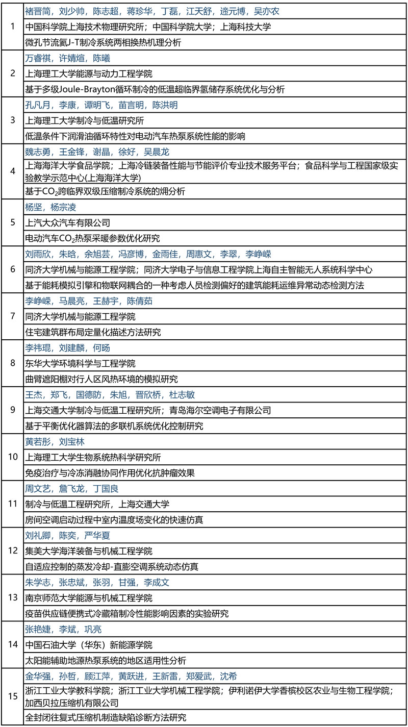 ☆2023學術論文~獲獎 - 副本.jpg